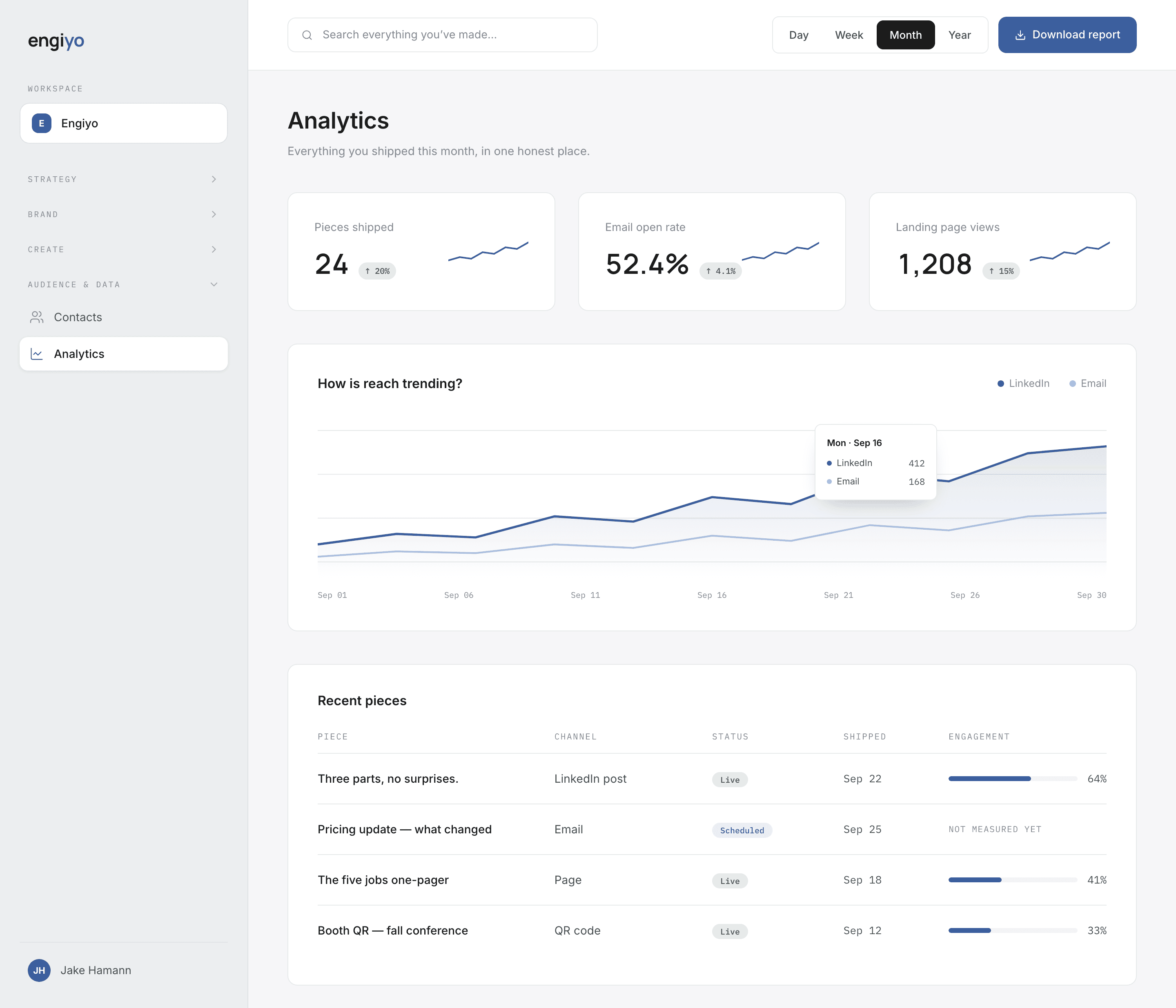 The Engiyo analytics dashboard